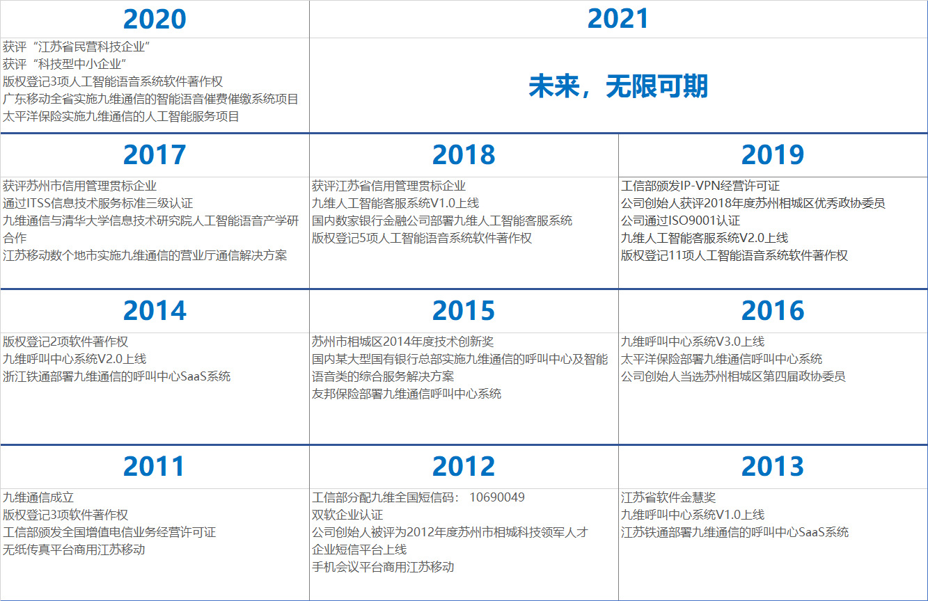 通信產品|人工智能|電信增值